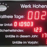 LED-Safetydisplay